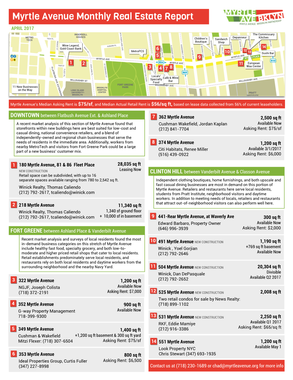 Myrtle Avenue Monthly Real Estate Report