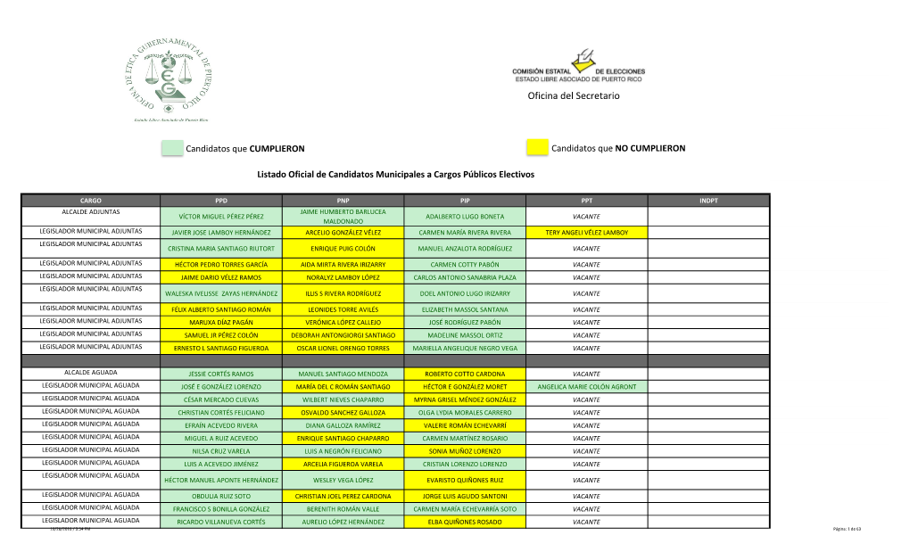 Oficina Del Secretario