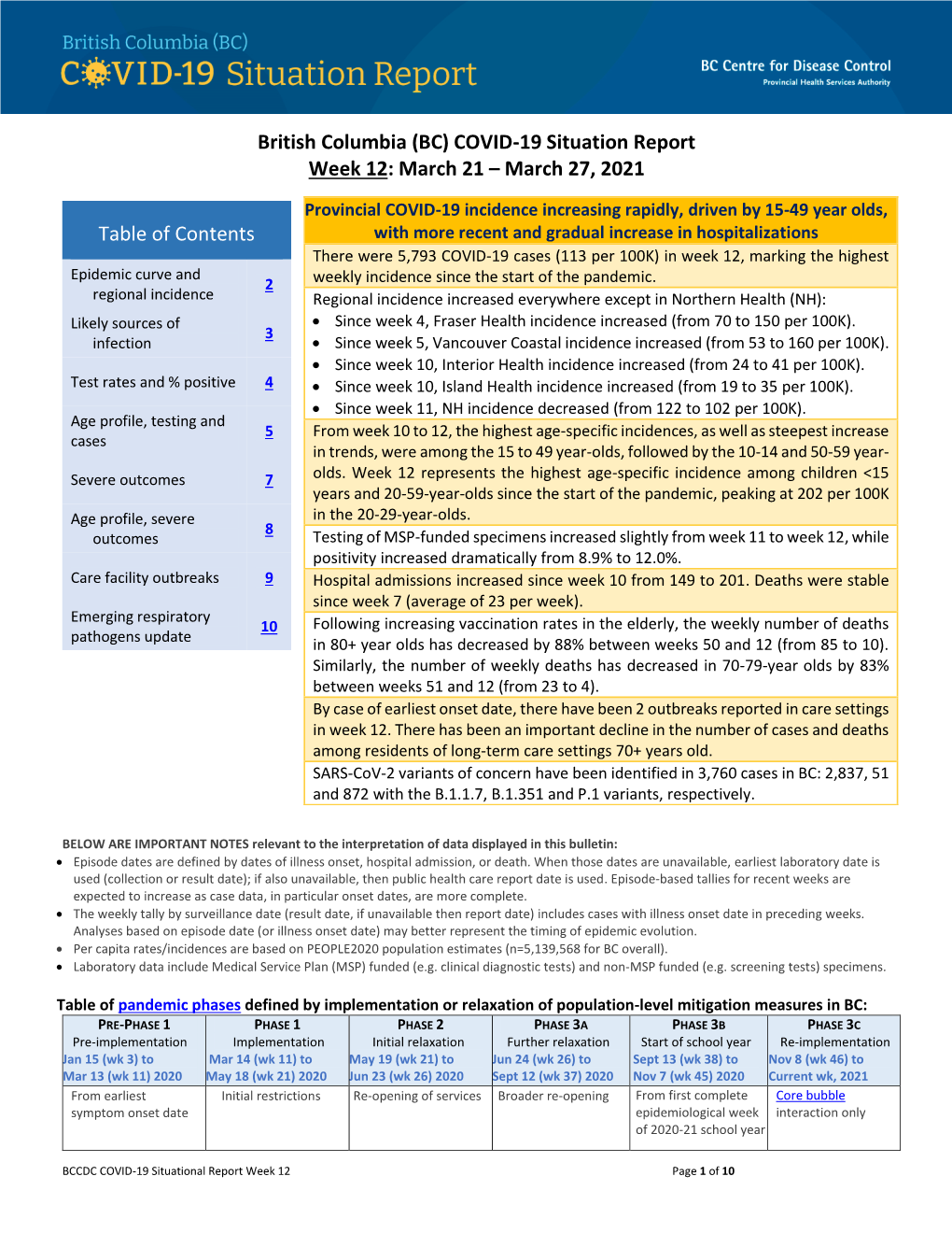 (BC) COVID-19 Situation Report Week 12: March 21 – March 27, 2021