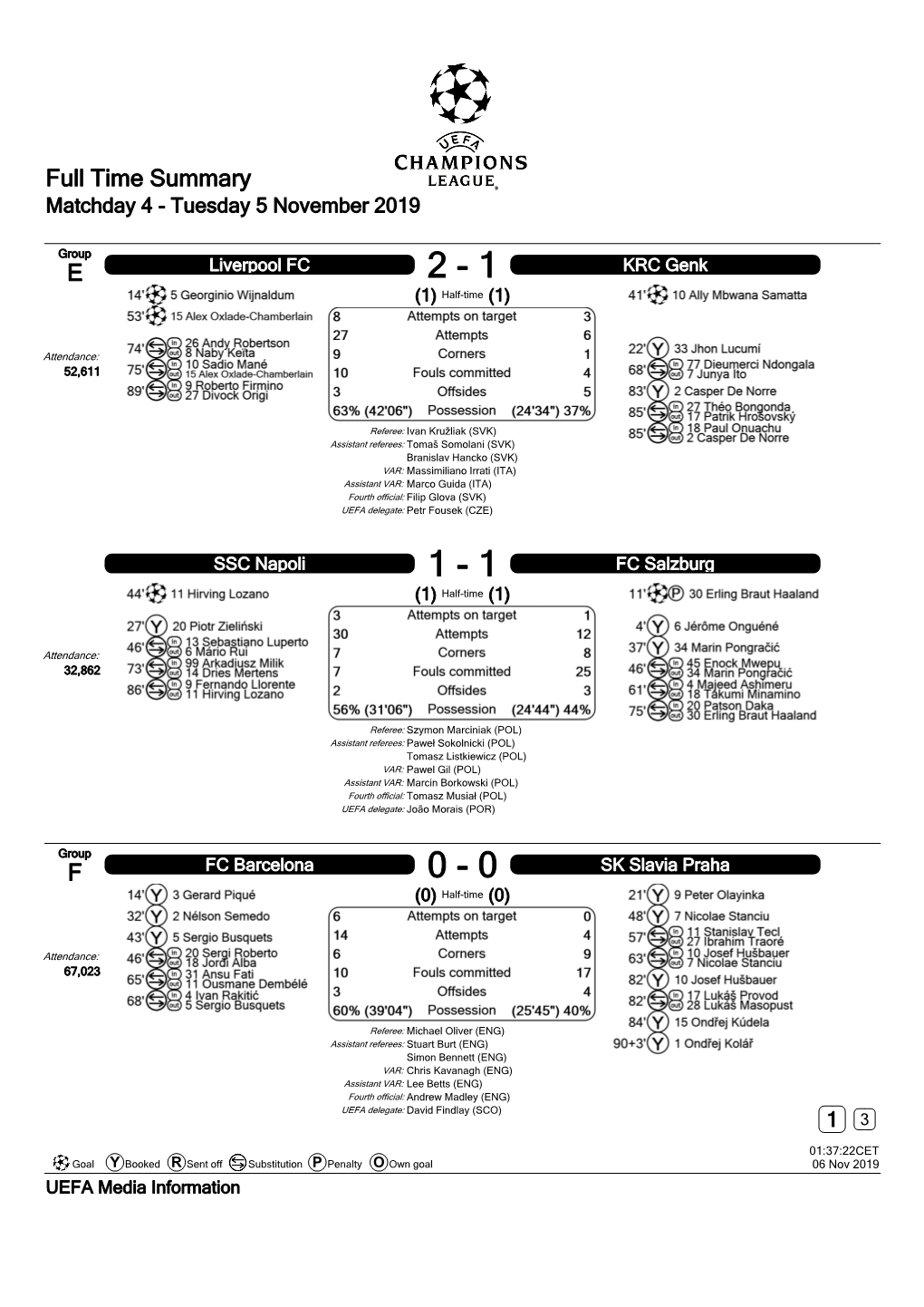 Full Time Summary Matchday 4 - Tuesday 5 November 2019