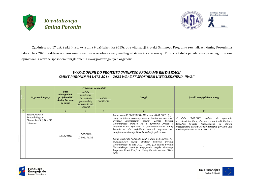 Rewitalizacja Gmina Poronin