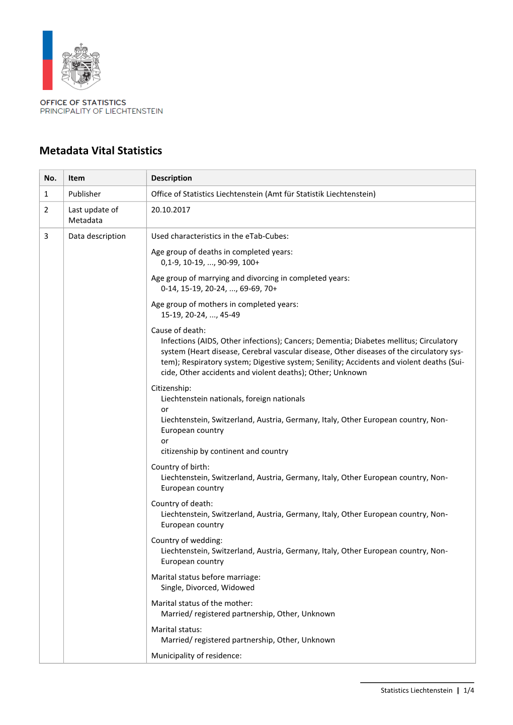 Metadata Vital Statistics