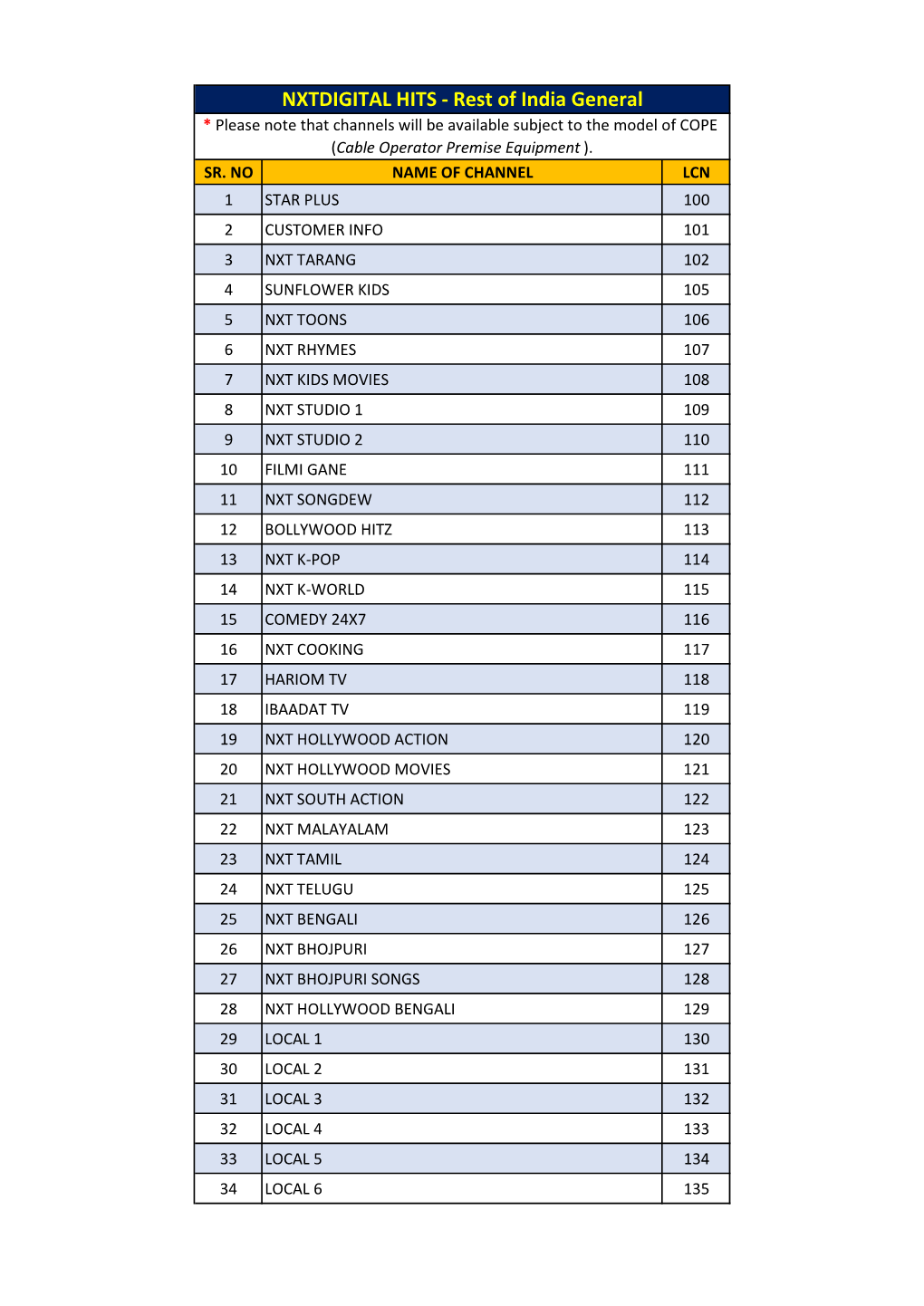 NXTDIGITAL-HITS LCN (Rest of India) -LCN GENRE.Xlsx