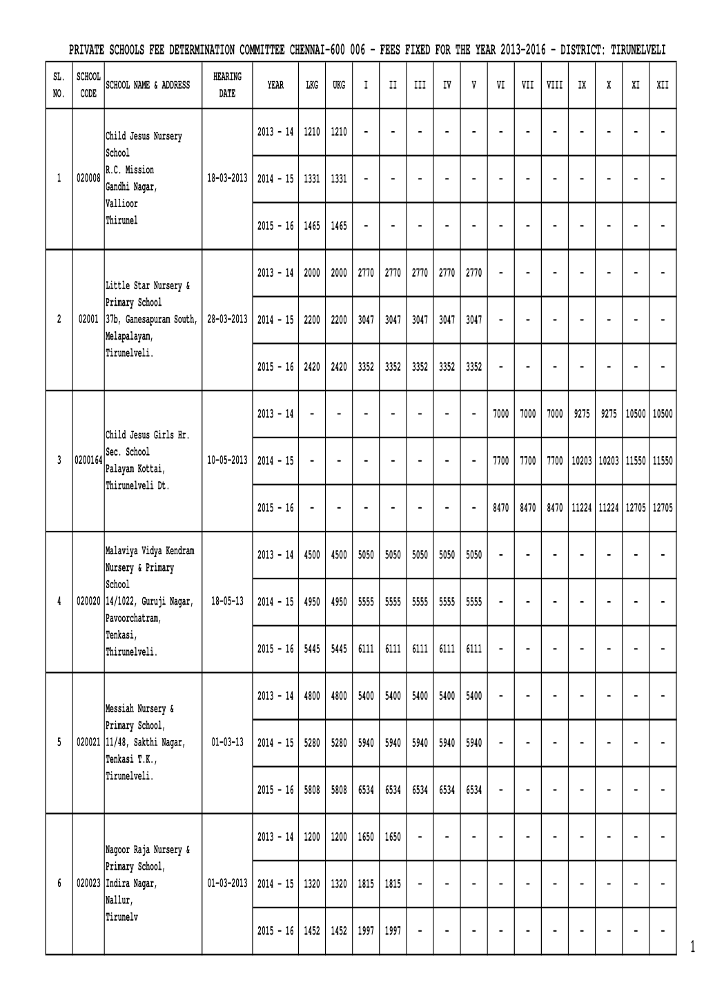 Private Schools Fee Determination Committee Chennai-600 006 - Fees Fixed for the Year 2013-2016 - District: Tirunelveli Sl