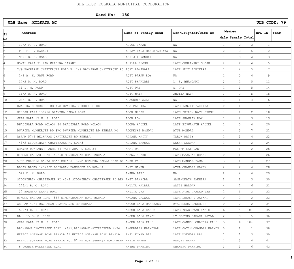 Ward No: 130 ULB Name :KOLKATA MC ULB CODE: 79