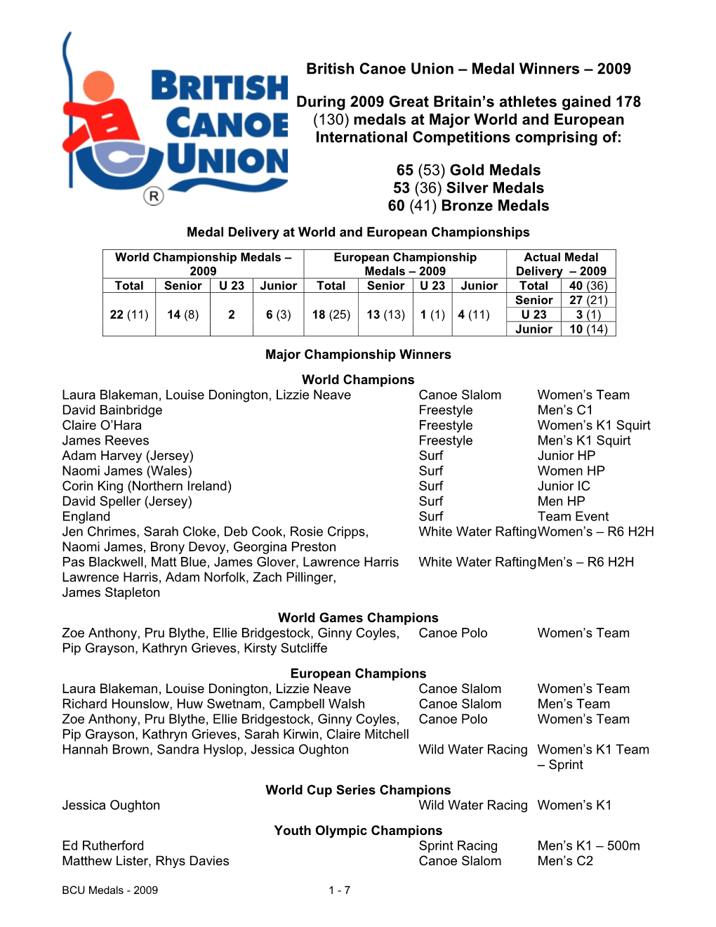 British Canoe Union – Medal Winners – 2009