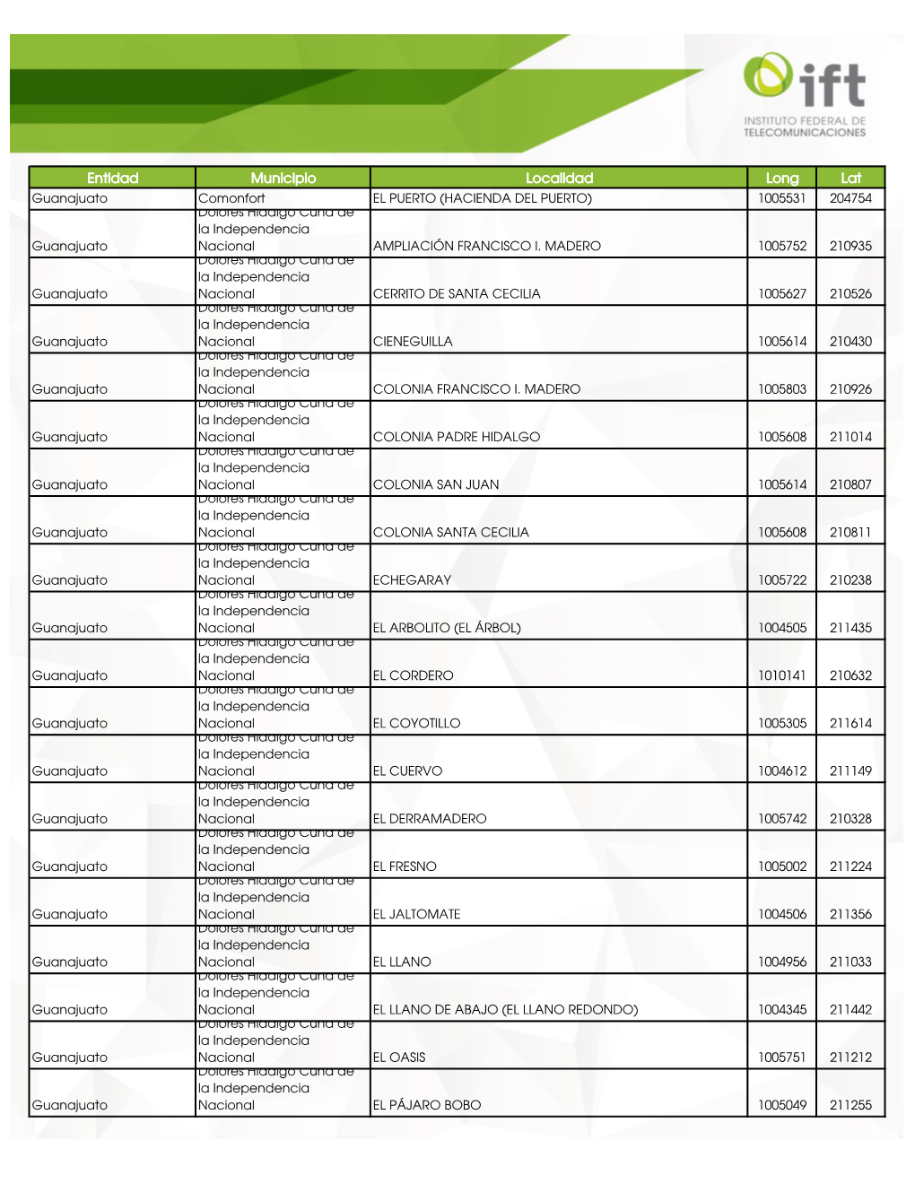 Entidad Municipio Localidad Long