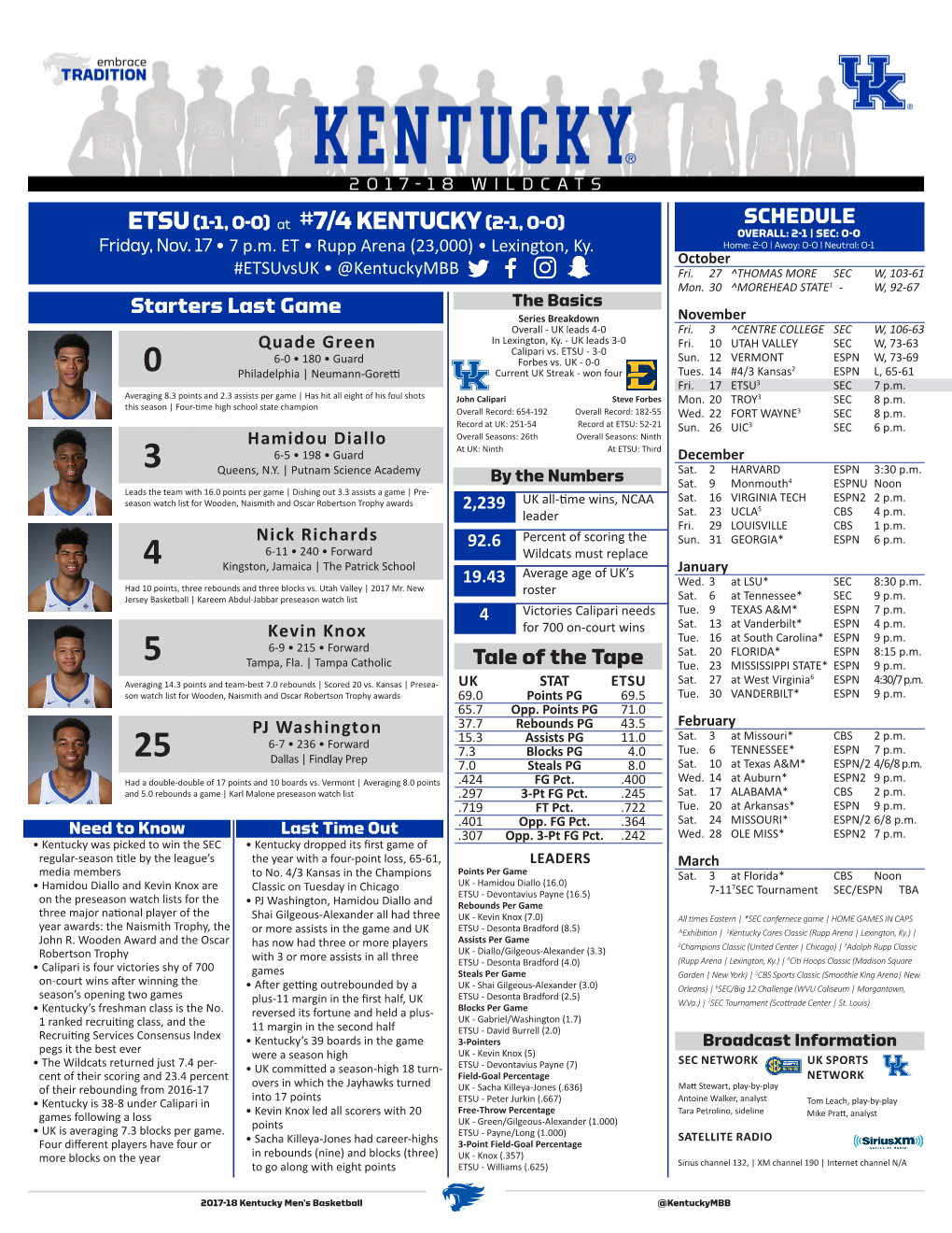 At #7/4 KENTUCKY(2-1, 0-0)