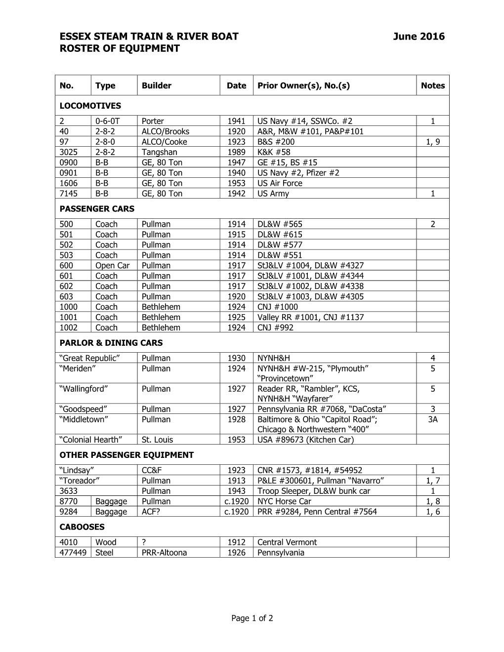 ESSEX STEAM TRAIN & RIVER BOAT June 2016 ROSTER of EQUIPMENT