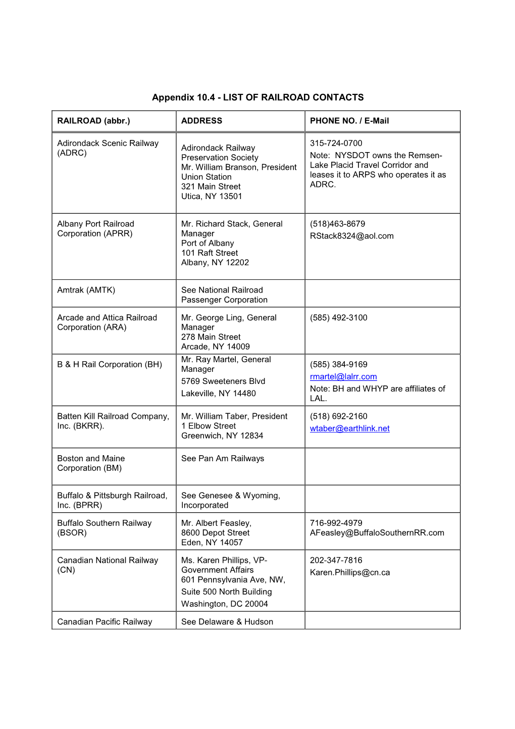 List of Railroad Contacts