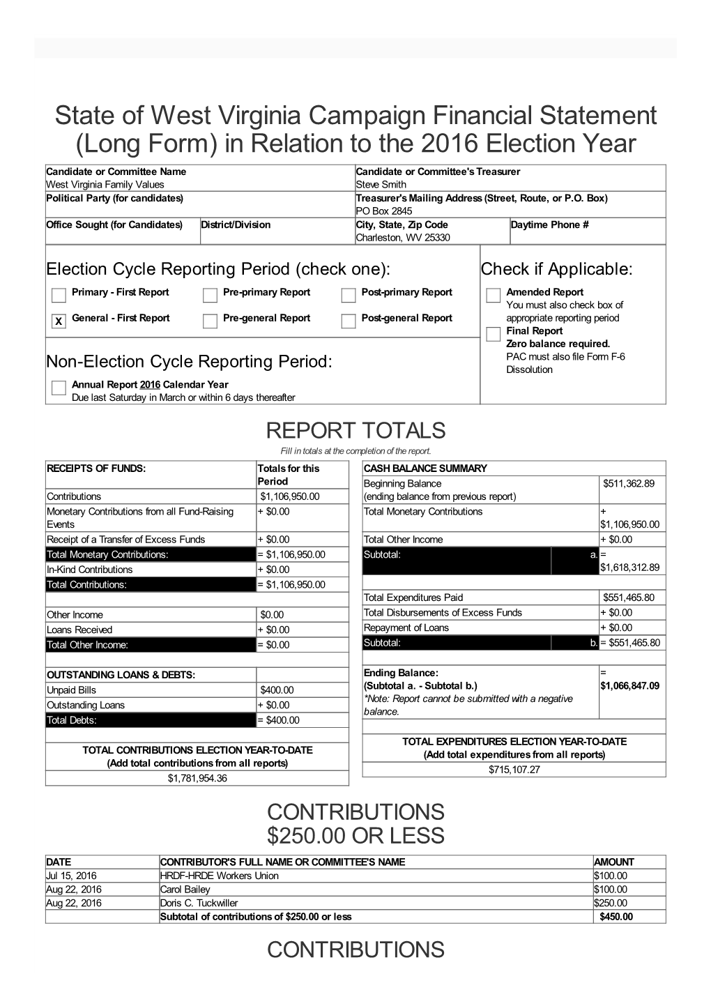 WV Campaign Finance