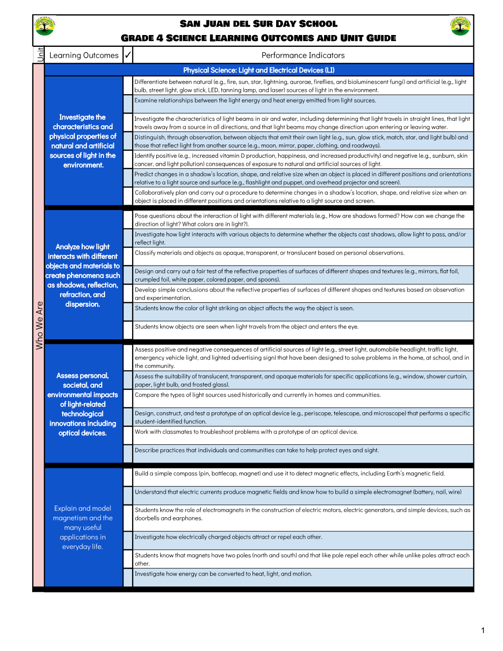 San Juan Del Sur Day School Grade 4 Science Learning Outcomes And