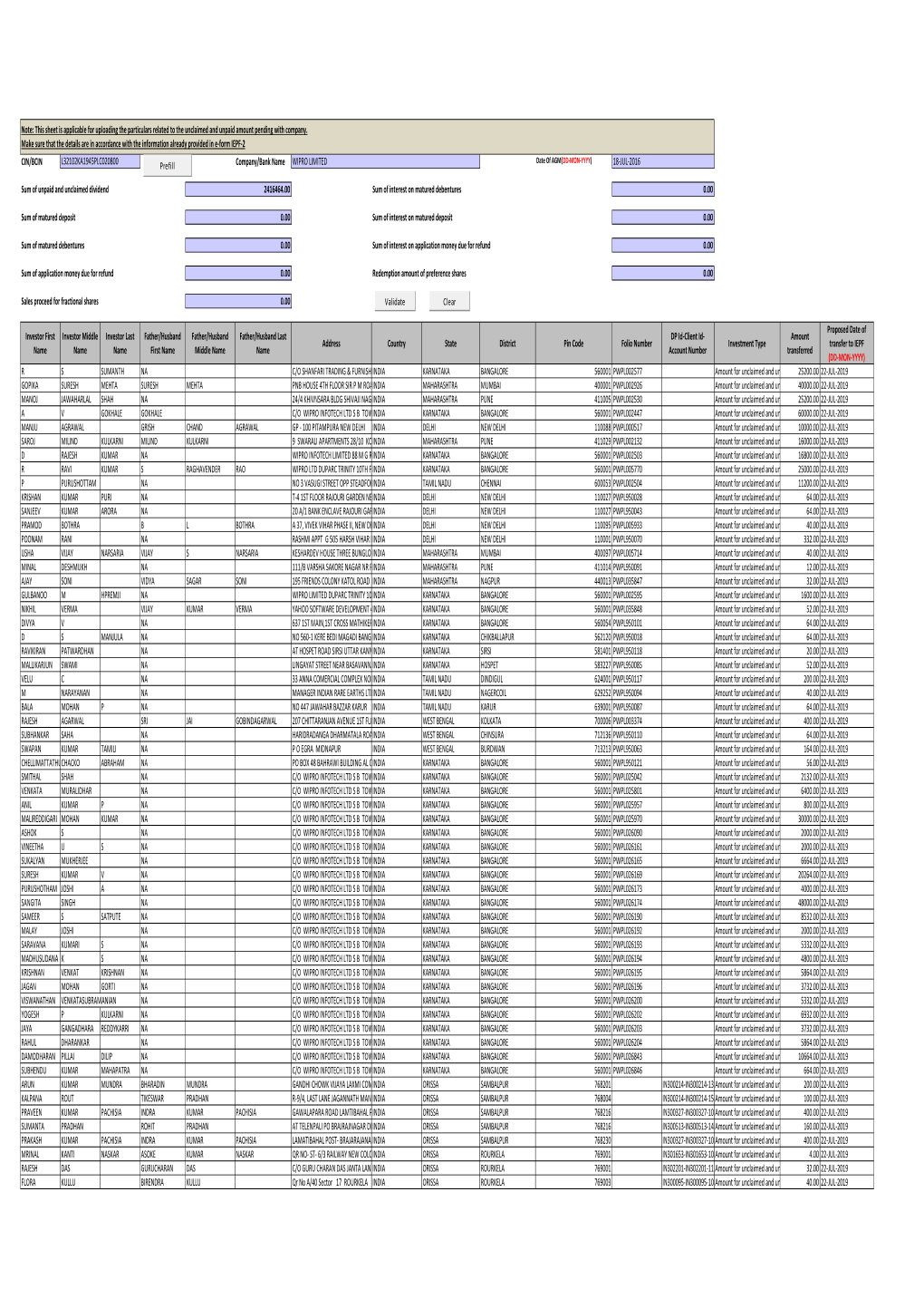 CIN/BCIN Company/Bank Name Investor First Name Investor Middle