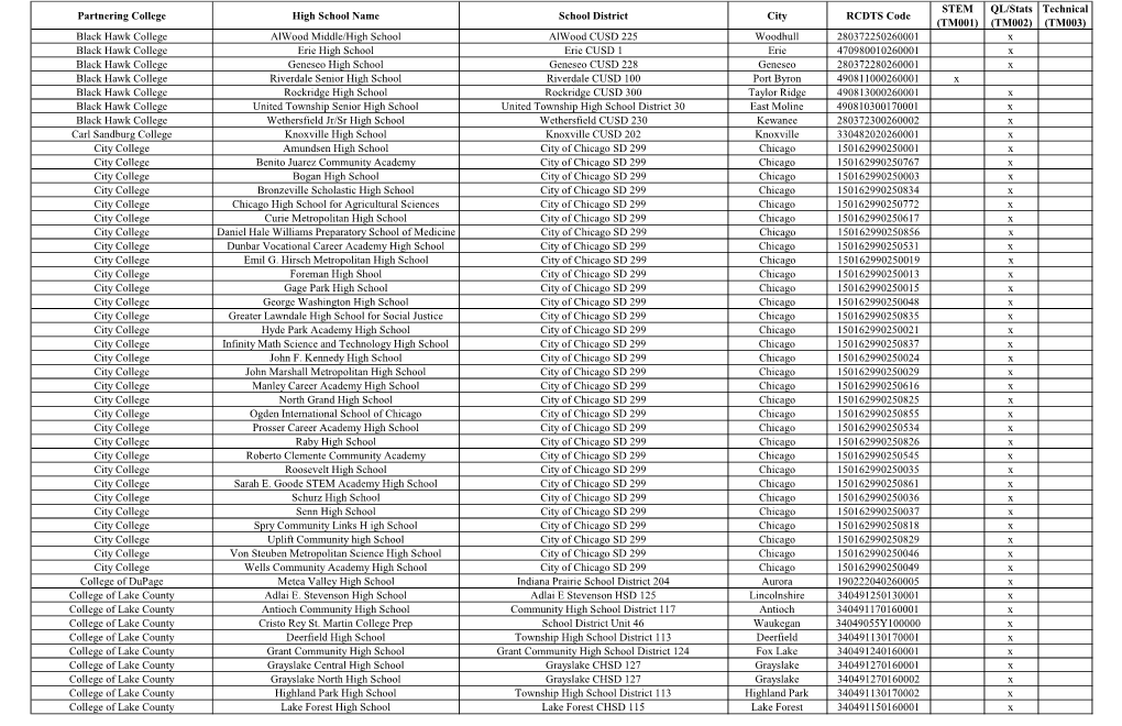 Approved Courses.Xlsx