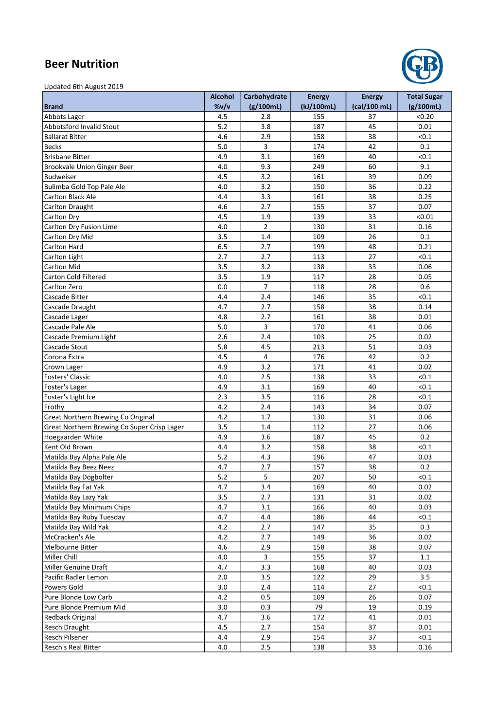 Beer Nutrition