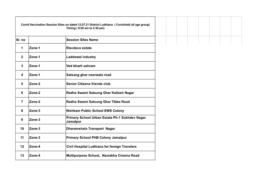 Sr. No Session Sites Name 1 Zone1 Elecdeco Estate 2 Zone1 Laddowal