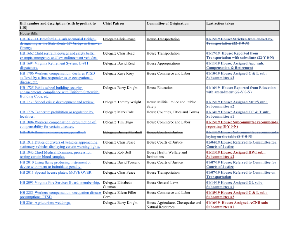 2019 VFCA Bill Tracking