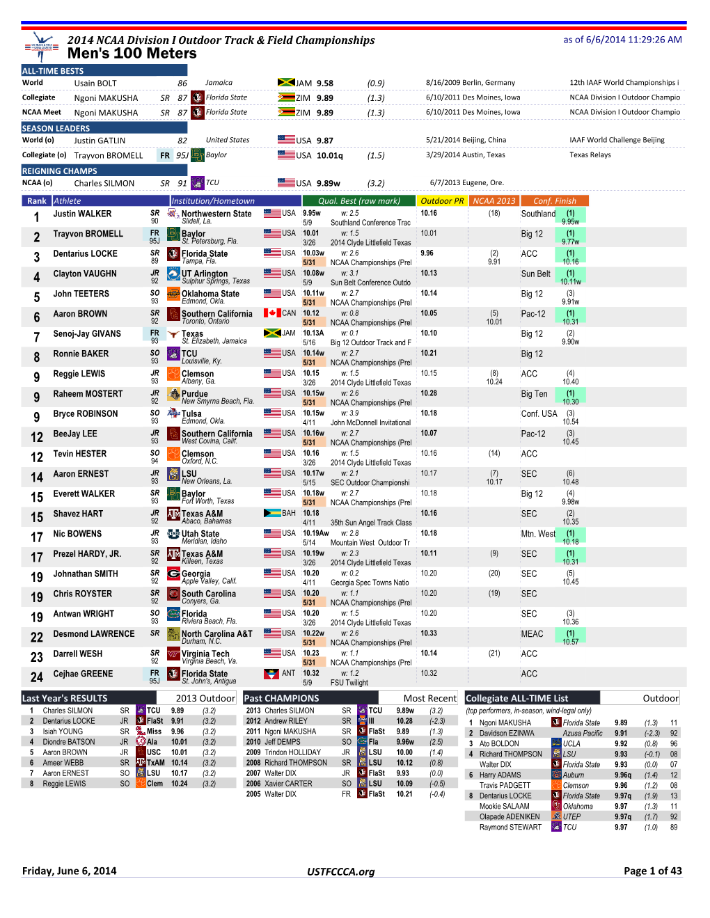 Men's 100 Meters