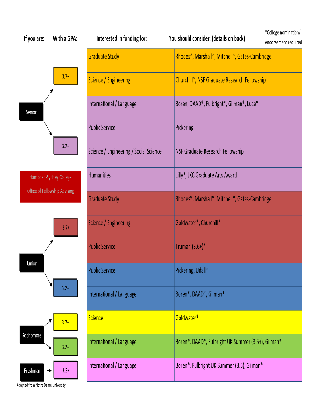 Fellowships Flowchart.Pub (Read-Only)