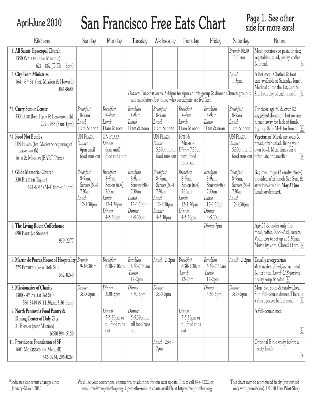 07-03-13 Eats Chart 2007 4-6:Eats 2007 04-06.Qxd