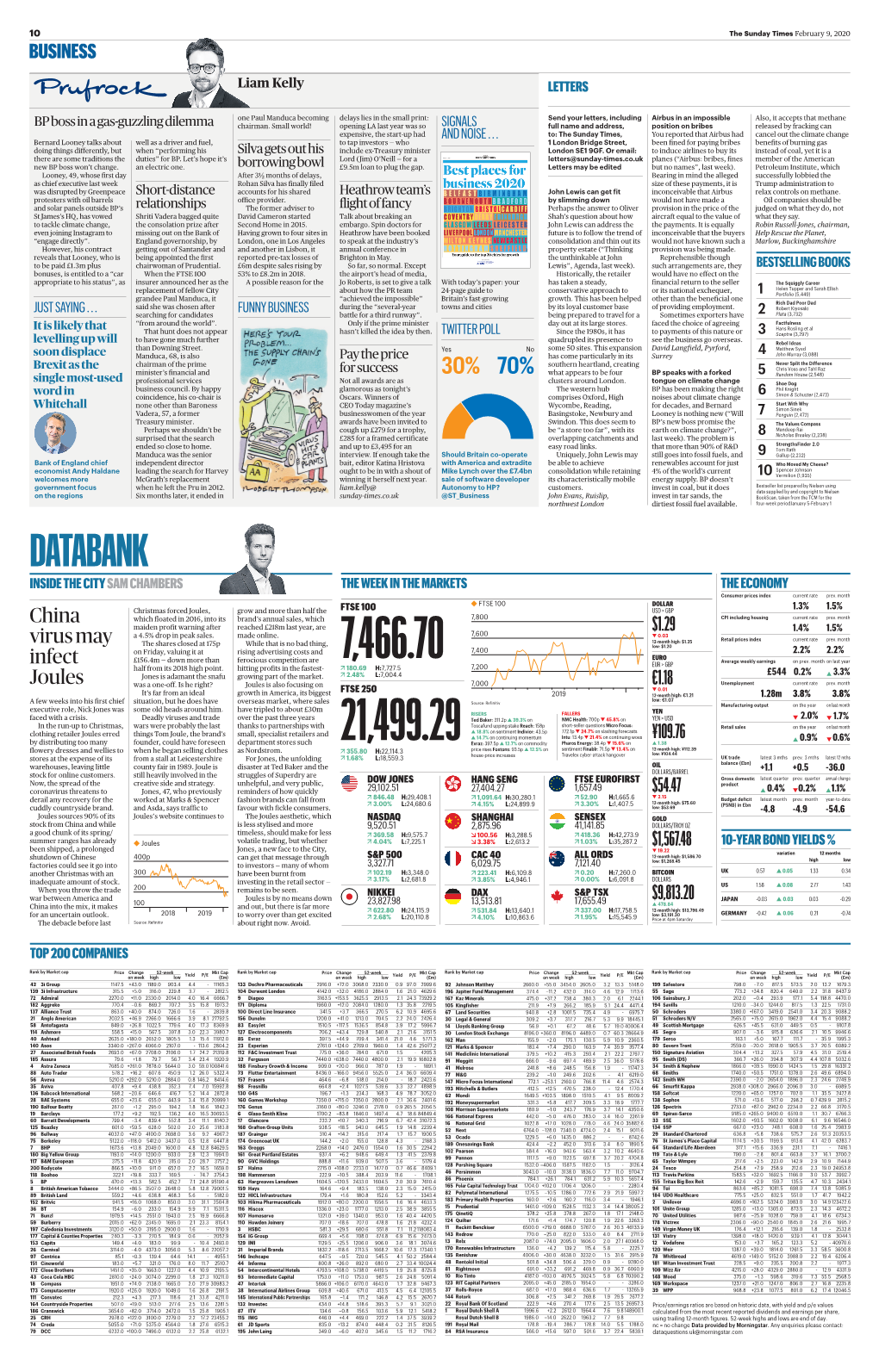 DATABANK INSIDE the CITY SAM CHAMBERS the WEEK in the MARKETS the ECONOMY Consumer Prices Index Current Rate Prev