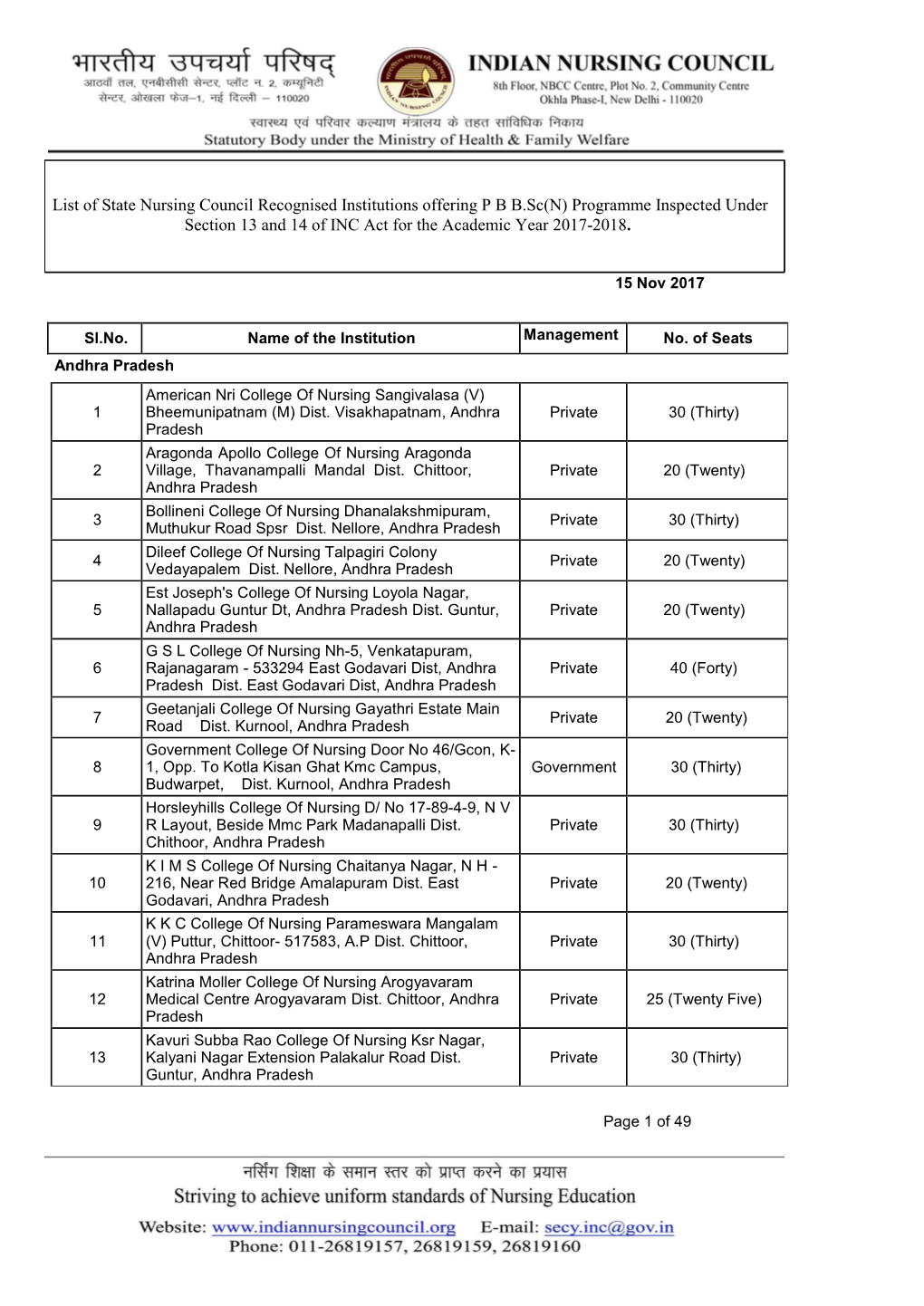 List of State Nursing Council Recognised Institutions Offering P B B.Sc(N) Programme Inspected Under Section 13 and 14 of INC Act for the Academic Year 2017-2018