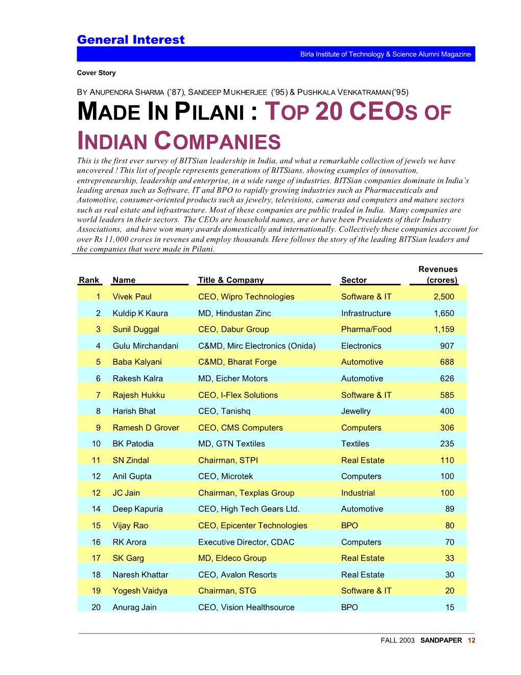 Made in Pilani : Top 20 Ceo S of Indian Companies