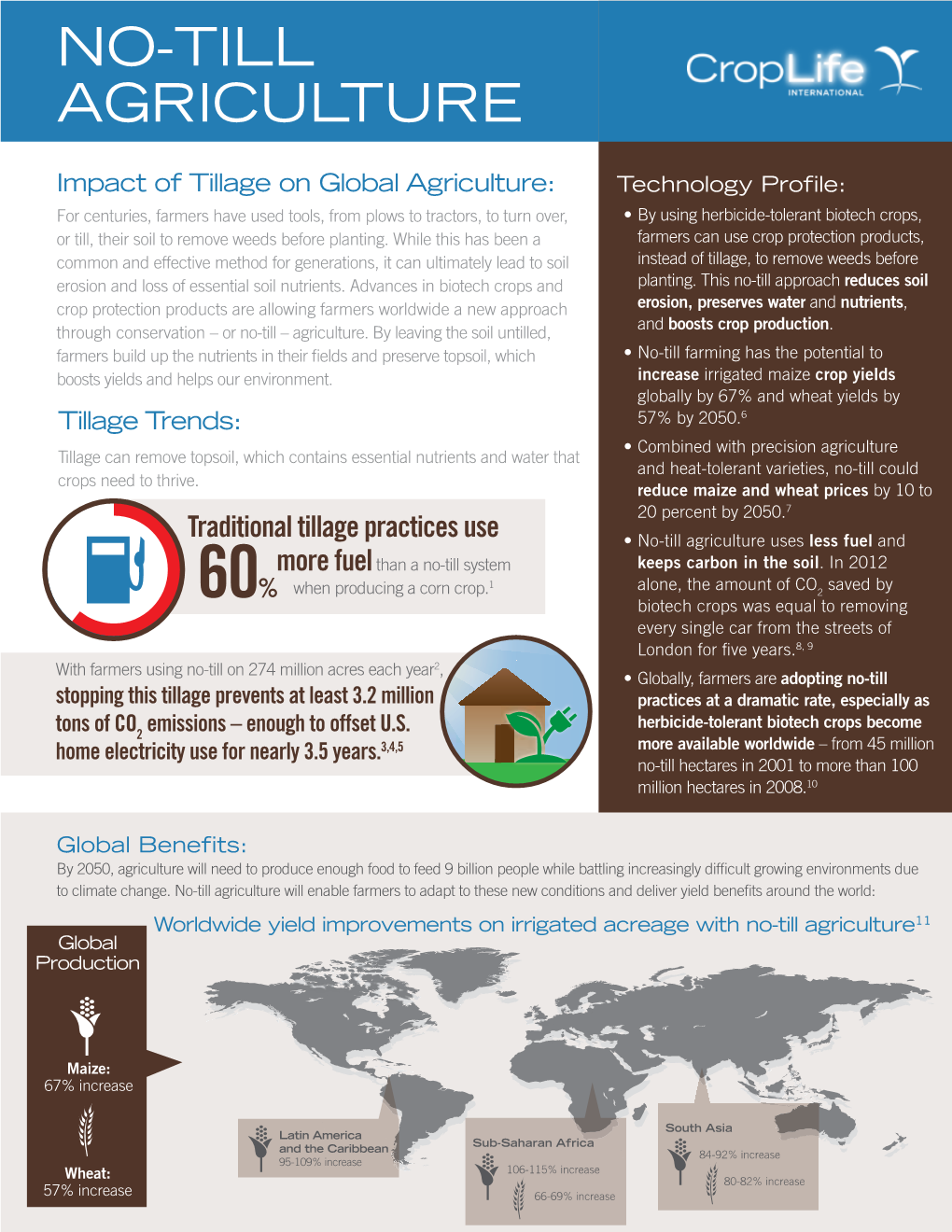 No-Till Agriculture