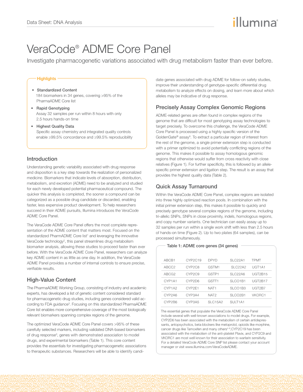 Veracode ADME Core Panel Data Sheet