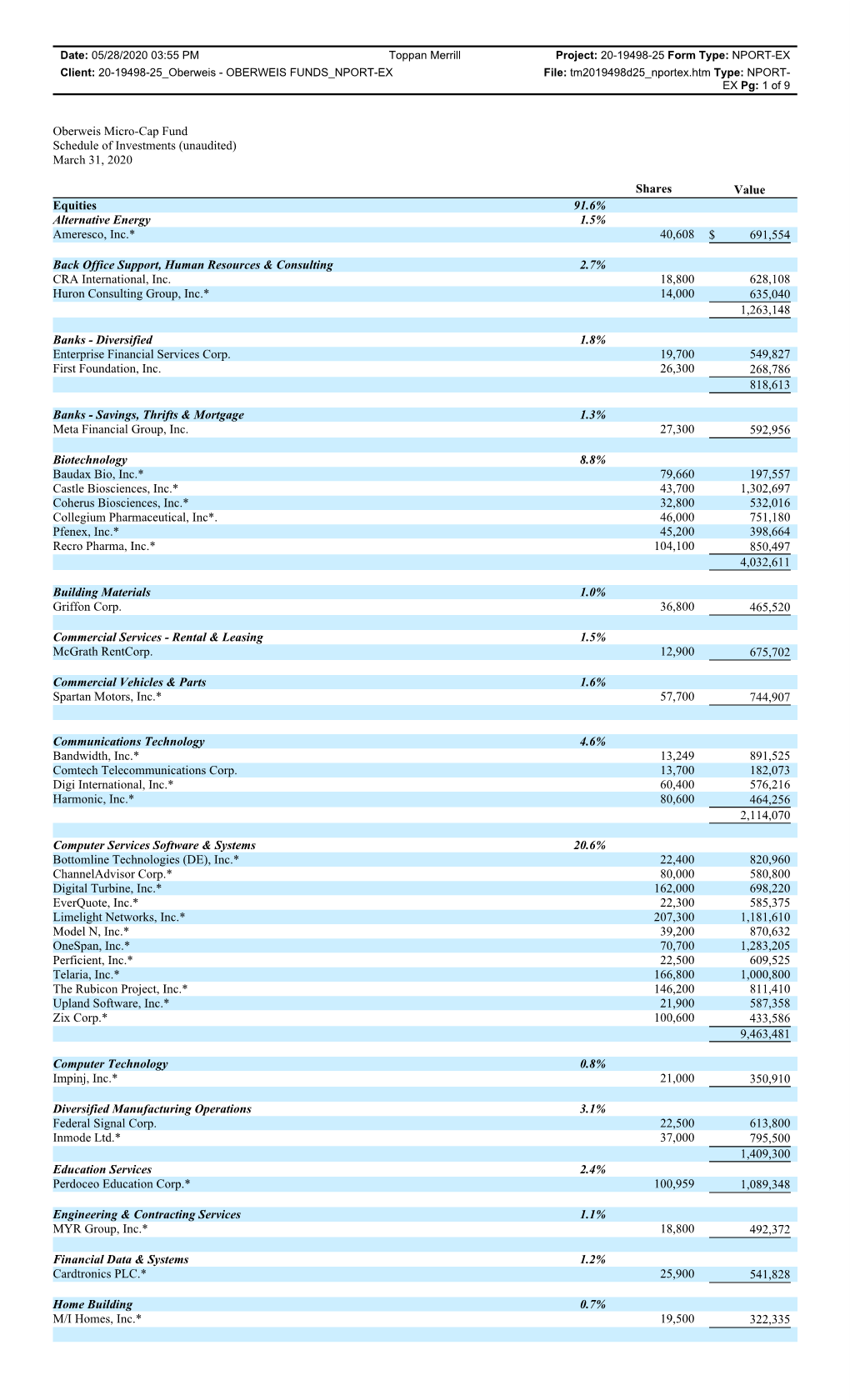 Oberweis Micro-Cap Fund Schedule of Investments (Unaudited) March 31, 2020