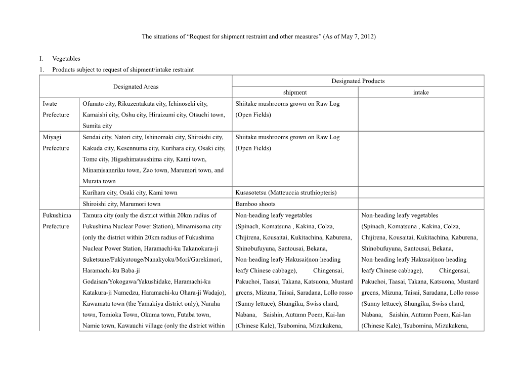 As of May 7, 2012)