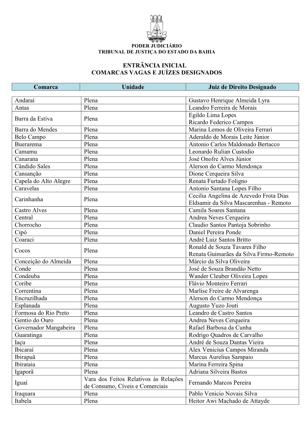 Entrância Inicial Comarcas Vagas E Juízes Designados