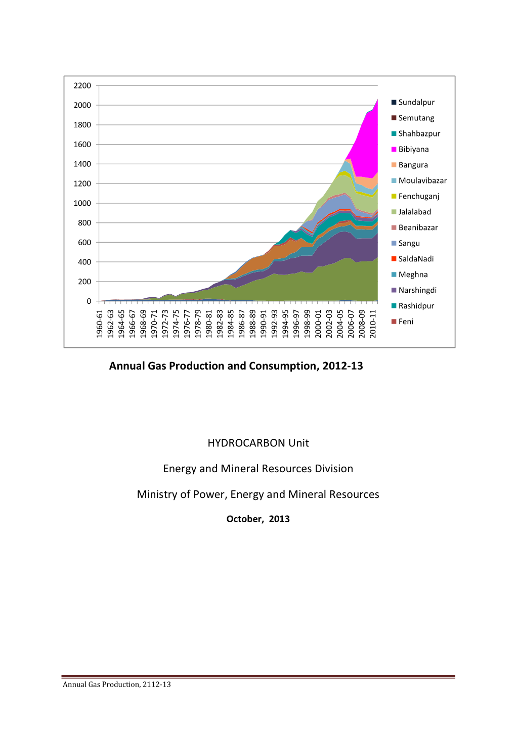 Annual Gas Production and Consumption, 2012-13