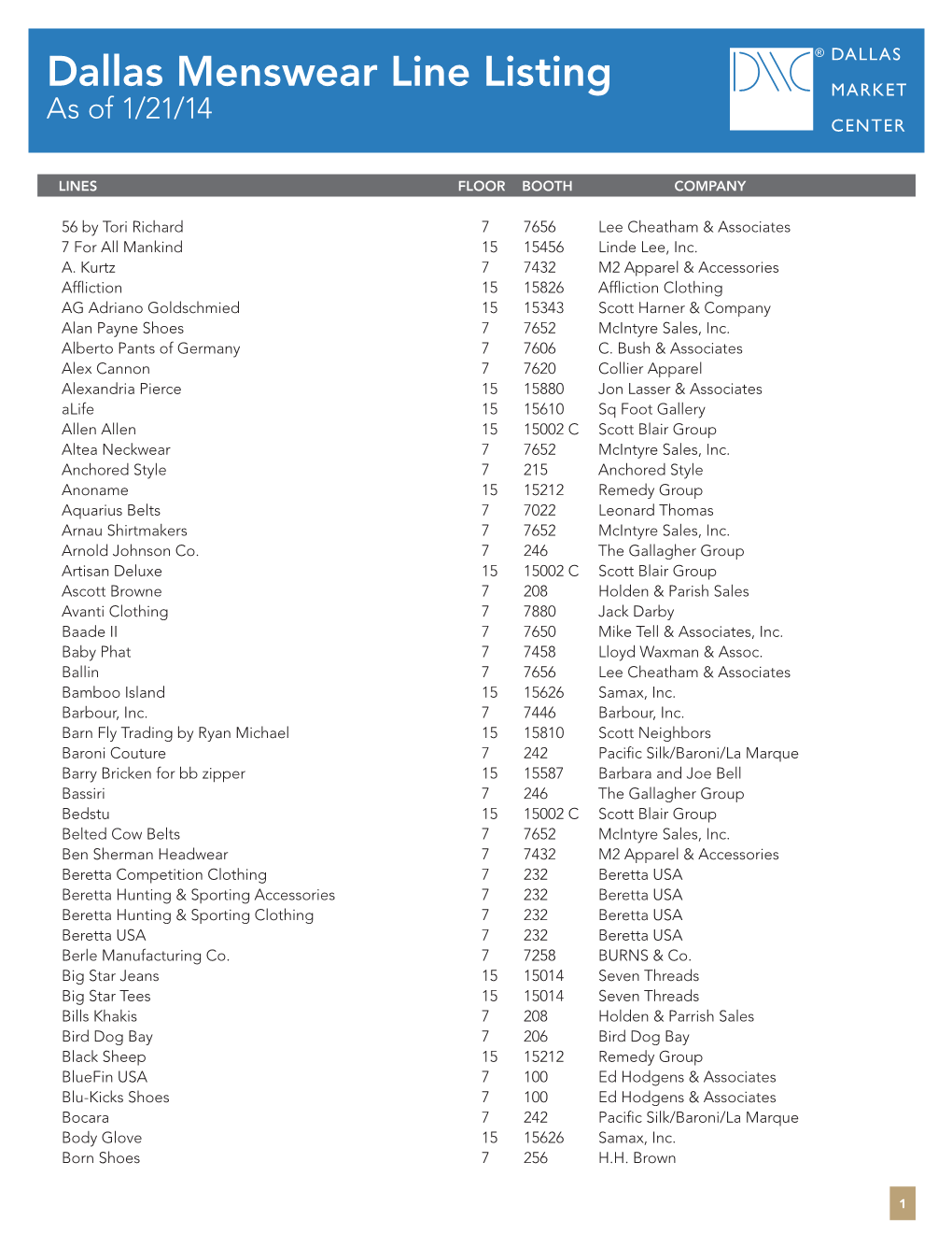 Dallas Menswear Line Listing As of 1/21/14