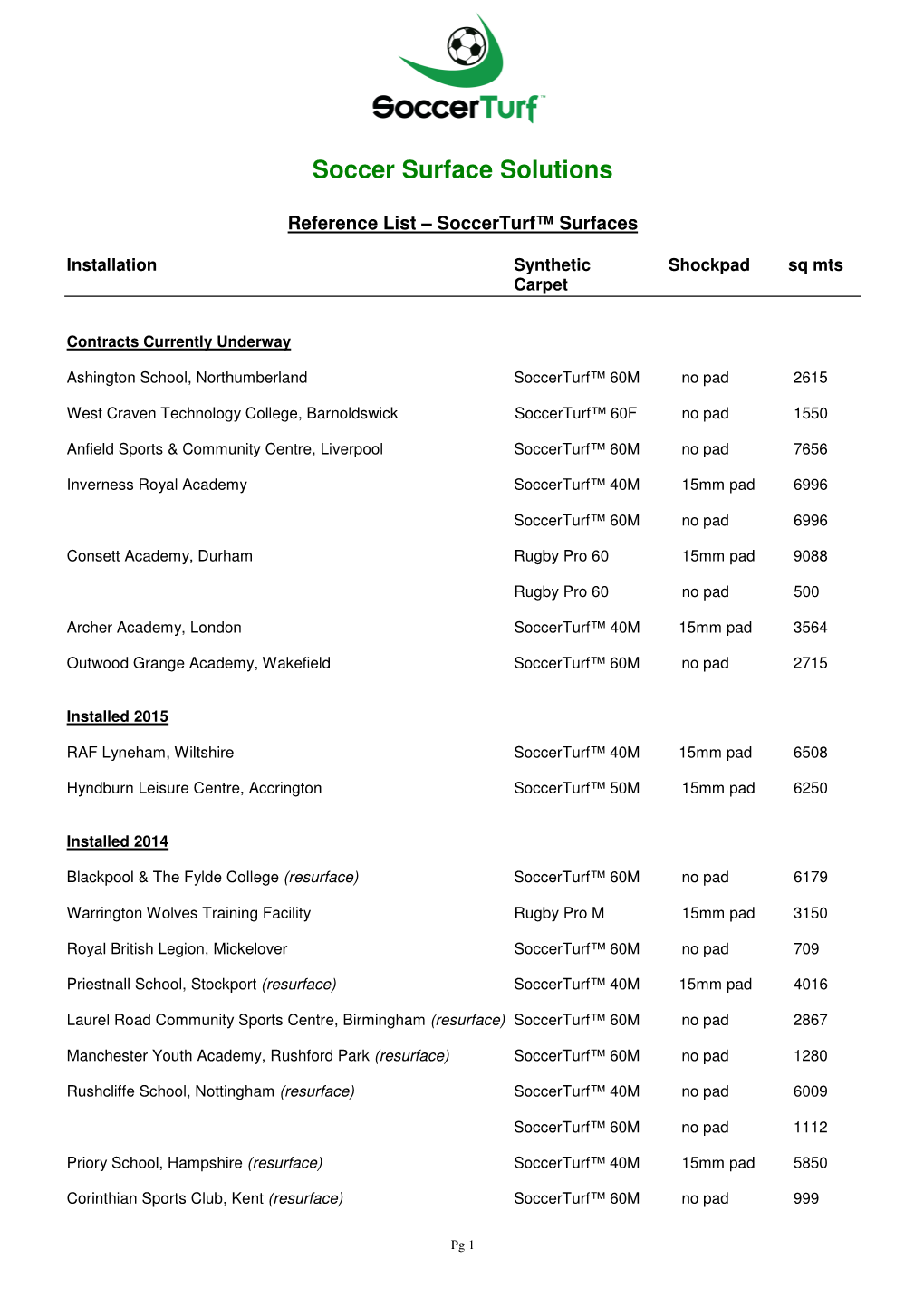 Soccer Surface Solutions