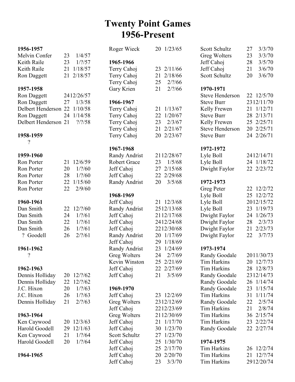 Twenty Point Games