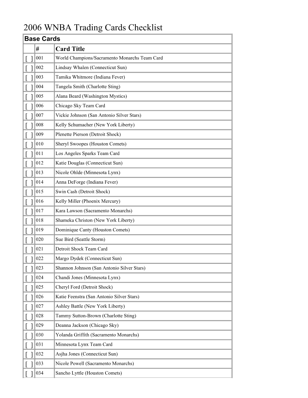 2006 WNBA Trading Cards Checklist