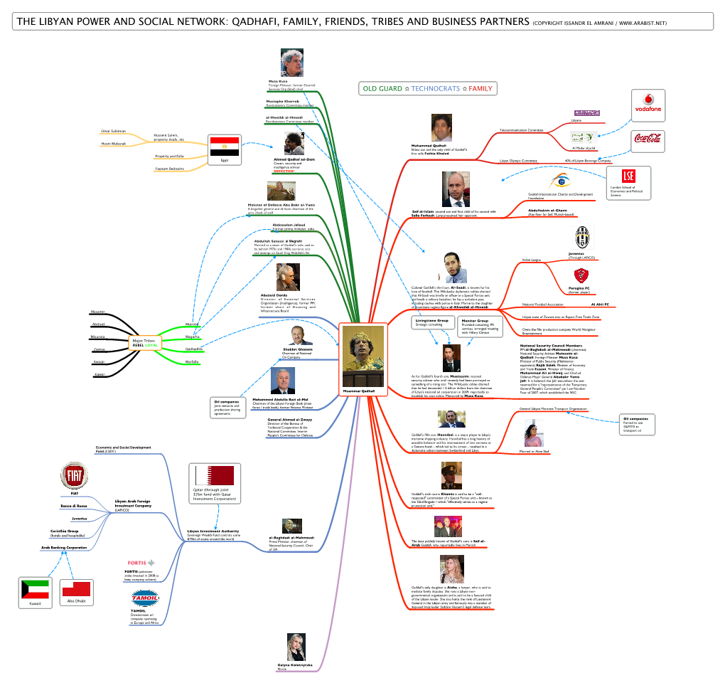 The Libyan Power and Social Network: Qadhafi, Family, Friends, Tribes and Business Partners (Copyright Issandr El Amrani