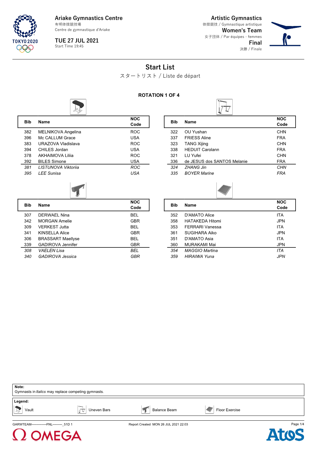 Start List スタートリスト / Liste De Départ