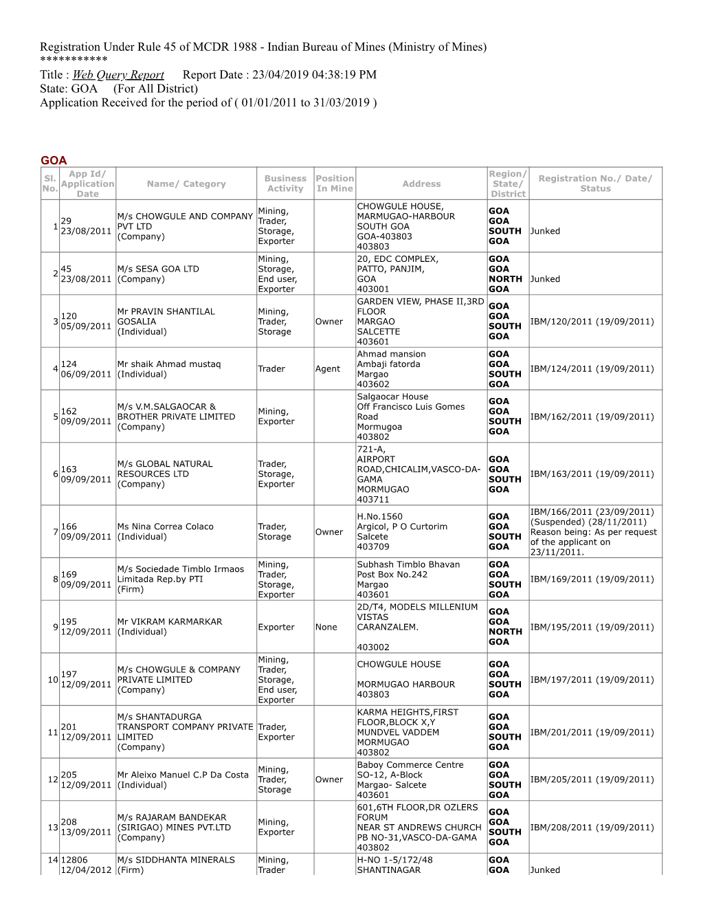 Registration Under Rule 45 of MCDR 1988