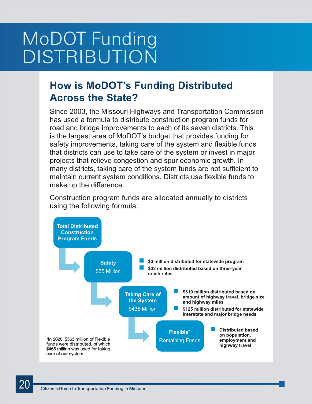 Modot Funding DISTRIBUTION