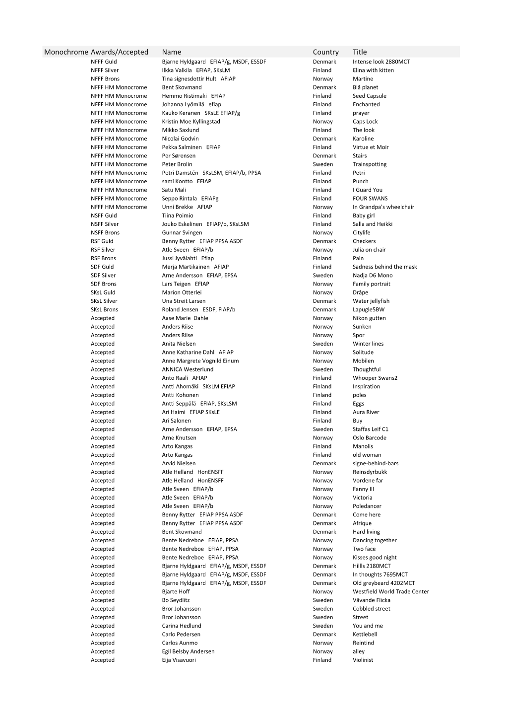 Results Monochrome