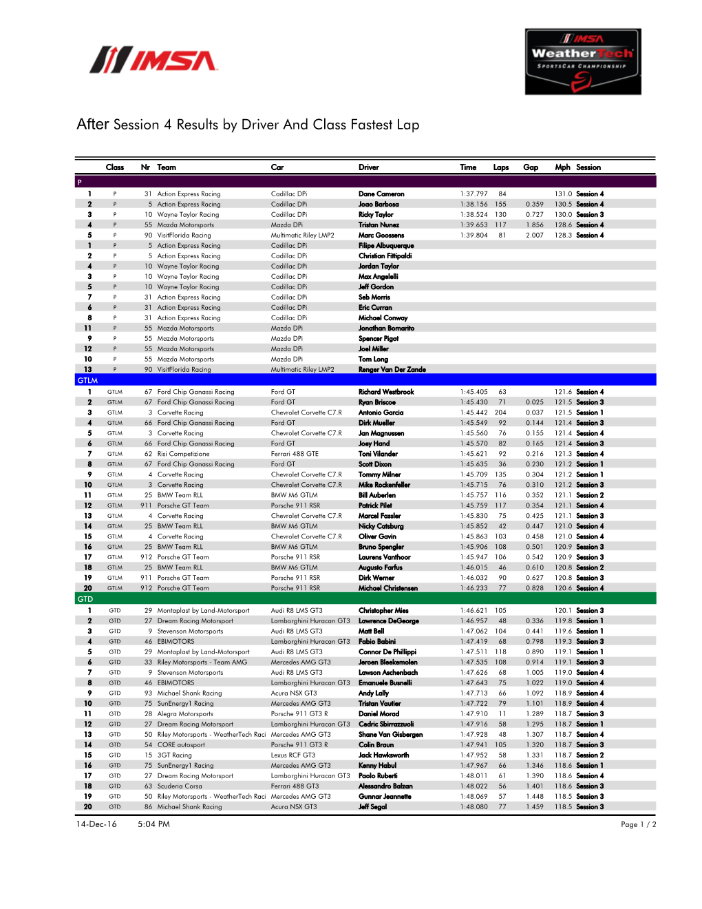 After Session 4 Results by Driver and Class Fastest Lap