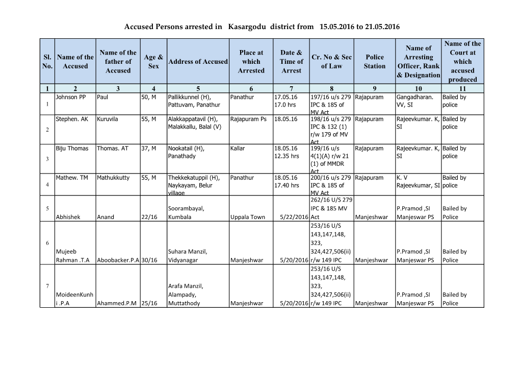 Accused Persons Arrested in Kasargodu District from 15.05.2016 to 21.05.2016