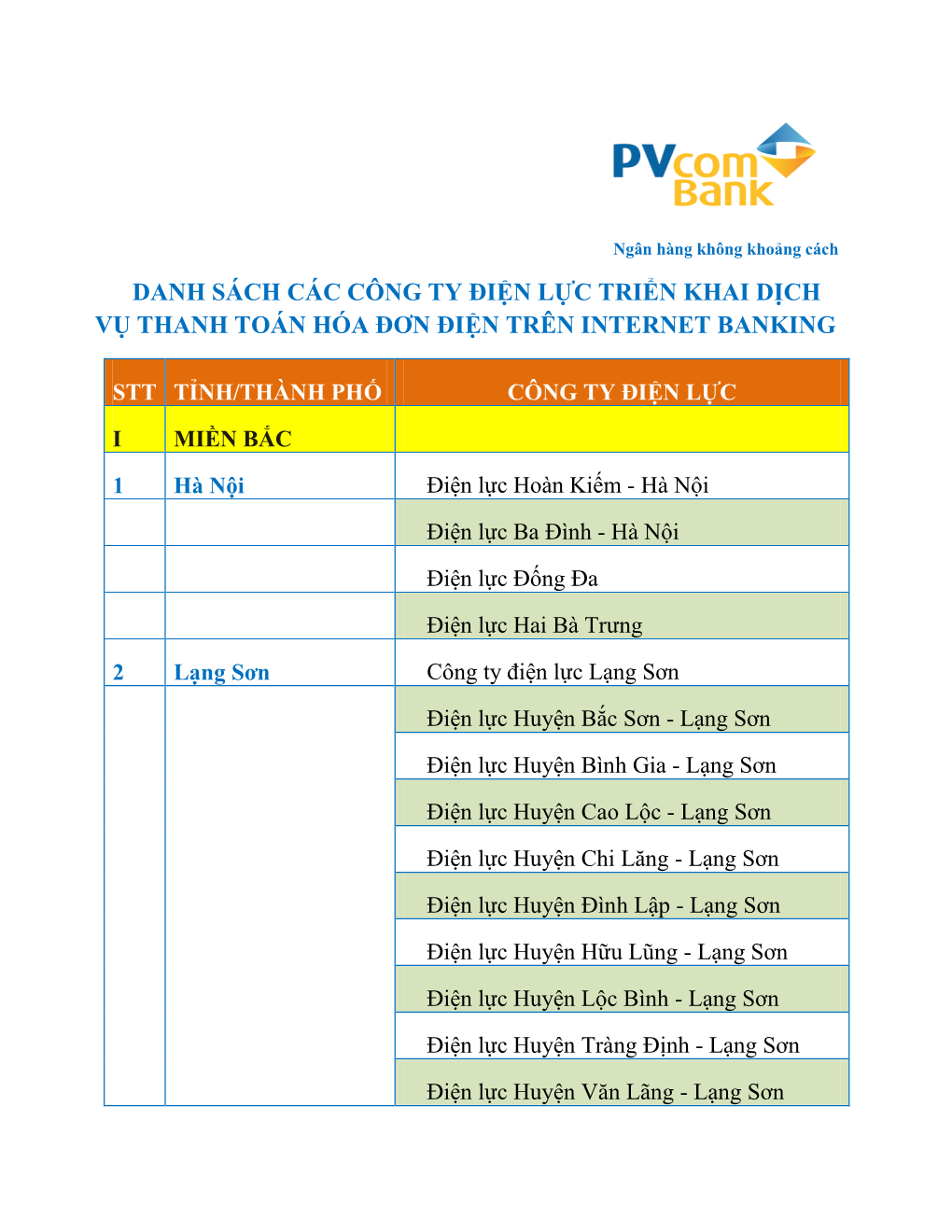 Danh Sách Các Công Ty Điện Lực Triển Khai Dịch Vụ Thanh Toán Hóa Đơn Điện Trên Internet Banking