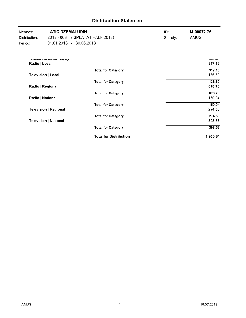 Distribution Statement