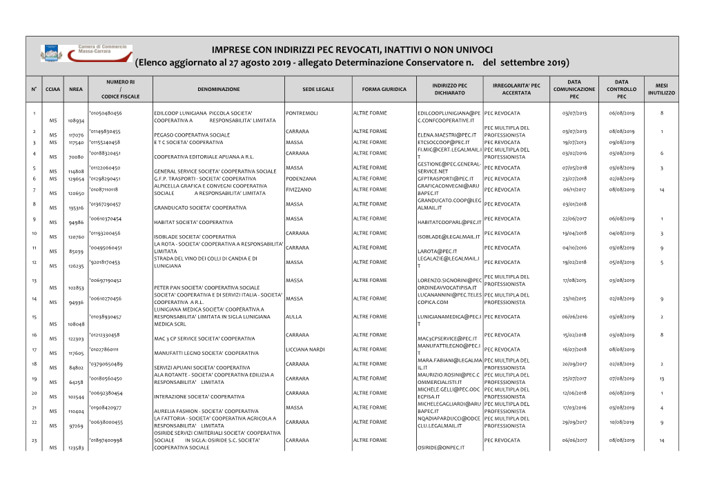 Elenco PEC Da Cancellare 27-9-09