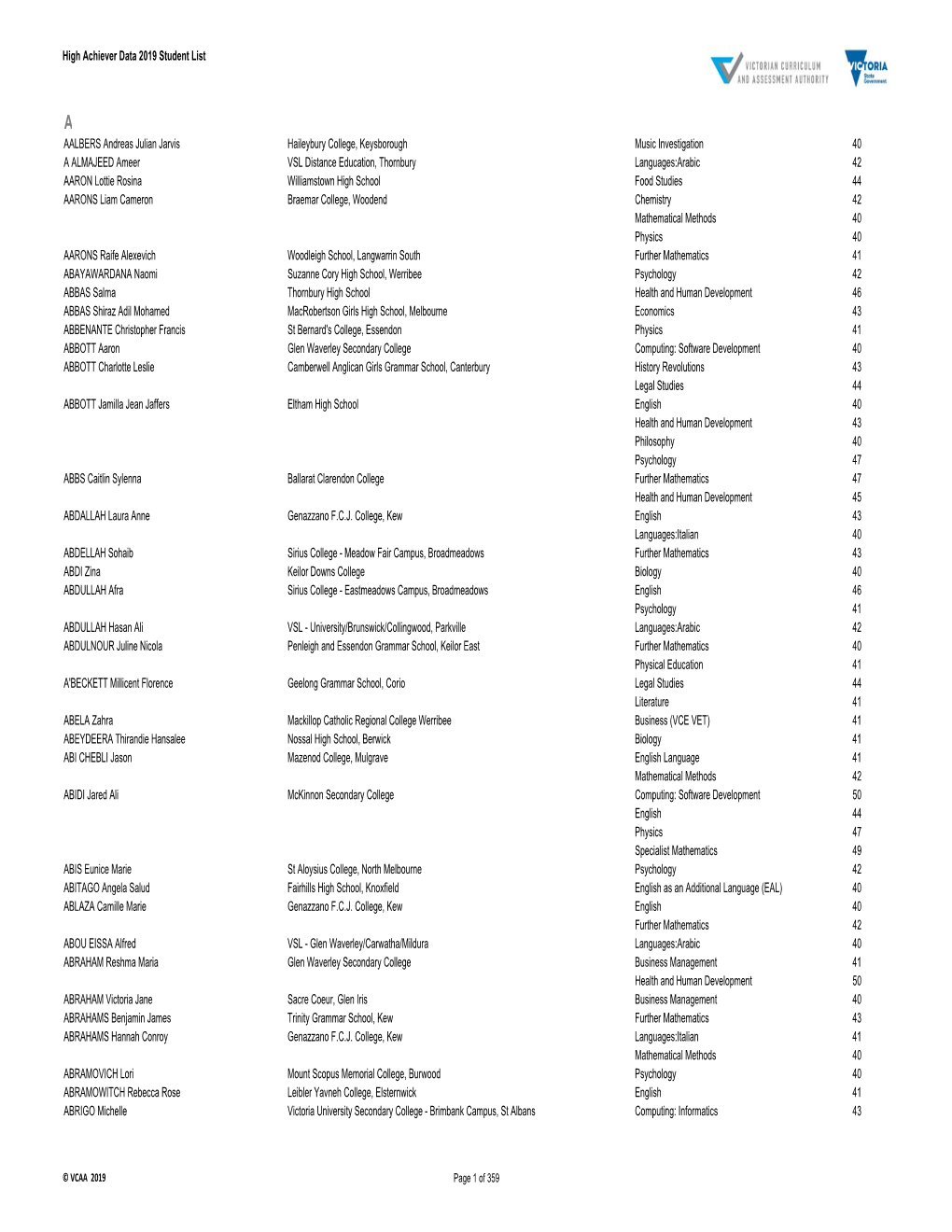 High Achiever Data 2019 Student List