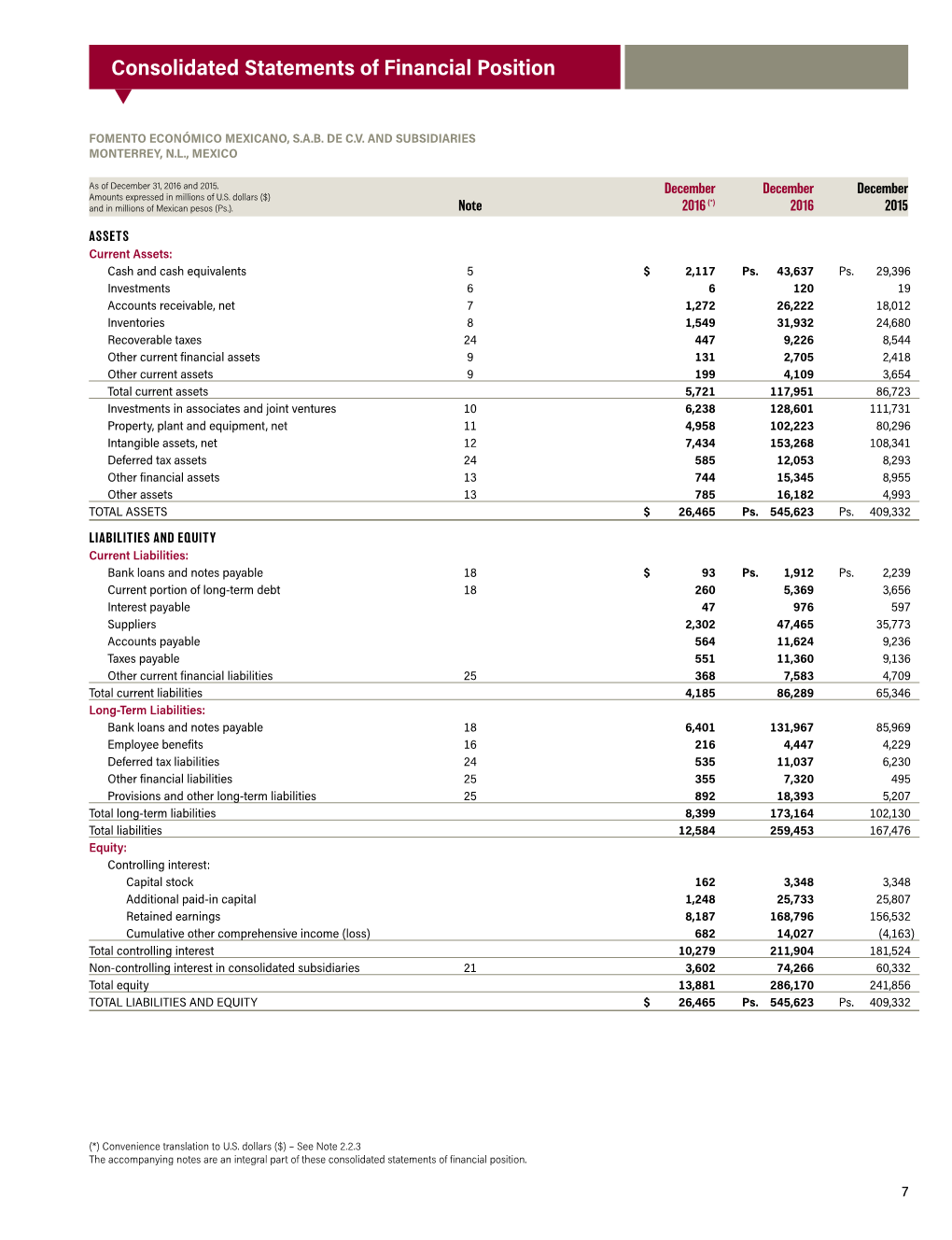 Financial Review