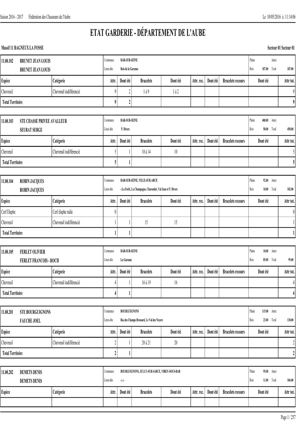 Attributions 1Er CDCFS Saison 2016 2017 Grands Gibier